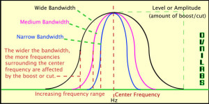 Wide vs narrow bandwidth eq settings