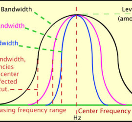 Wide vs narrow bandwidth eq settings